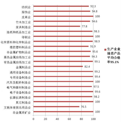 湖南公布2016年重点工业产品质量白皮书
